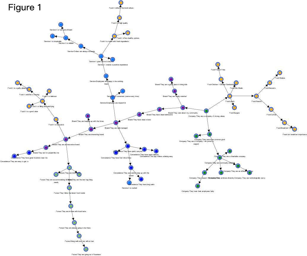 unsupervised network derived from the survey data on LSR attitudes